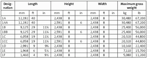 Container Handbook