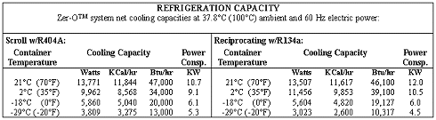 Reefer Container Temperature Chart