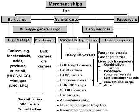 Batam Logistics Singapore